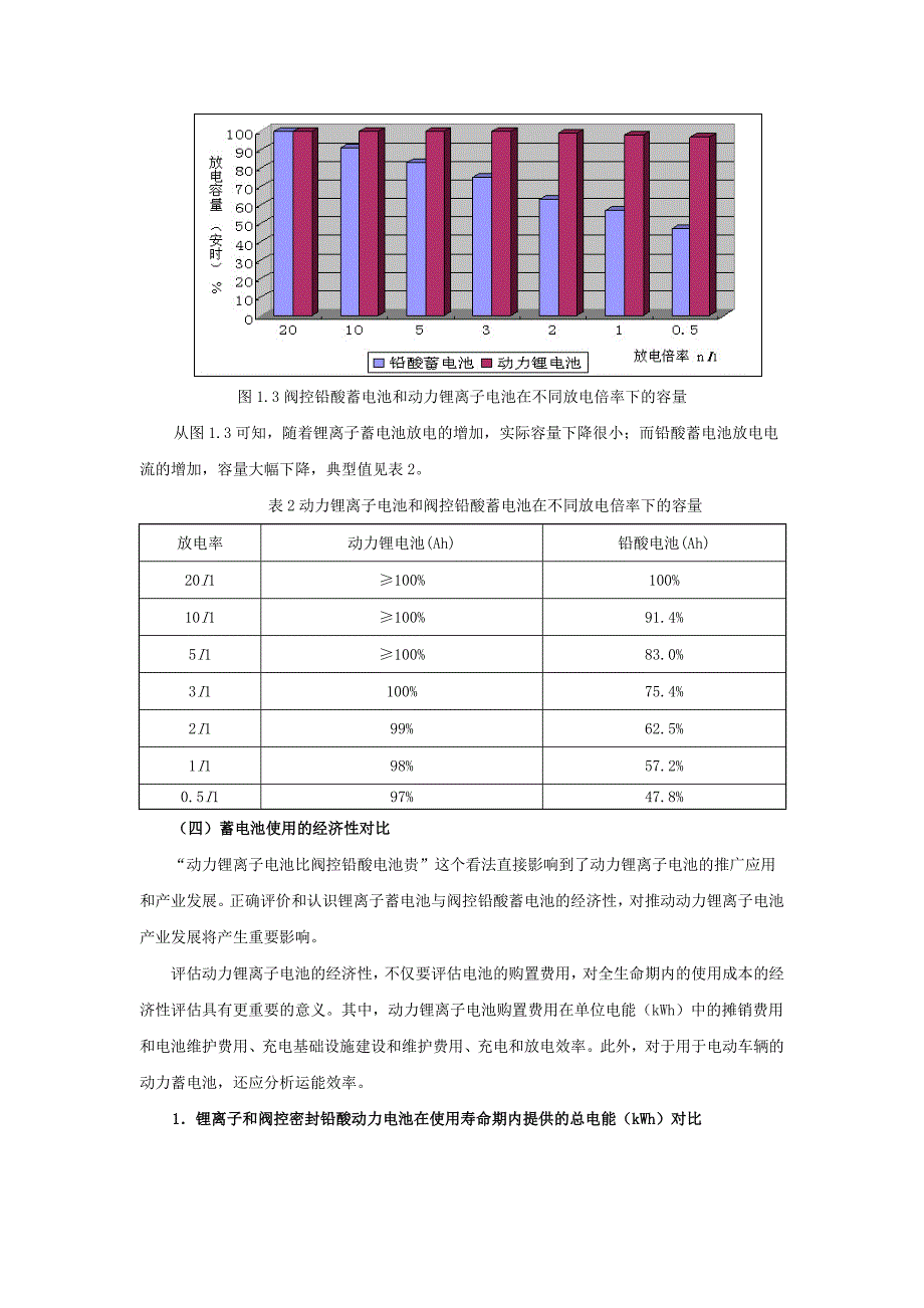 锂电池与铅酸电池对比_第3页