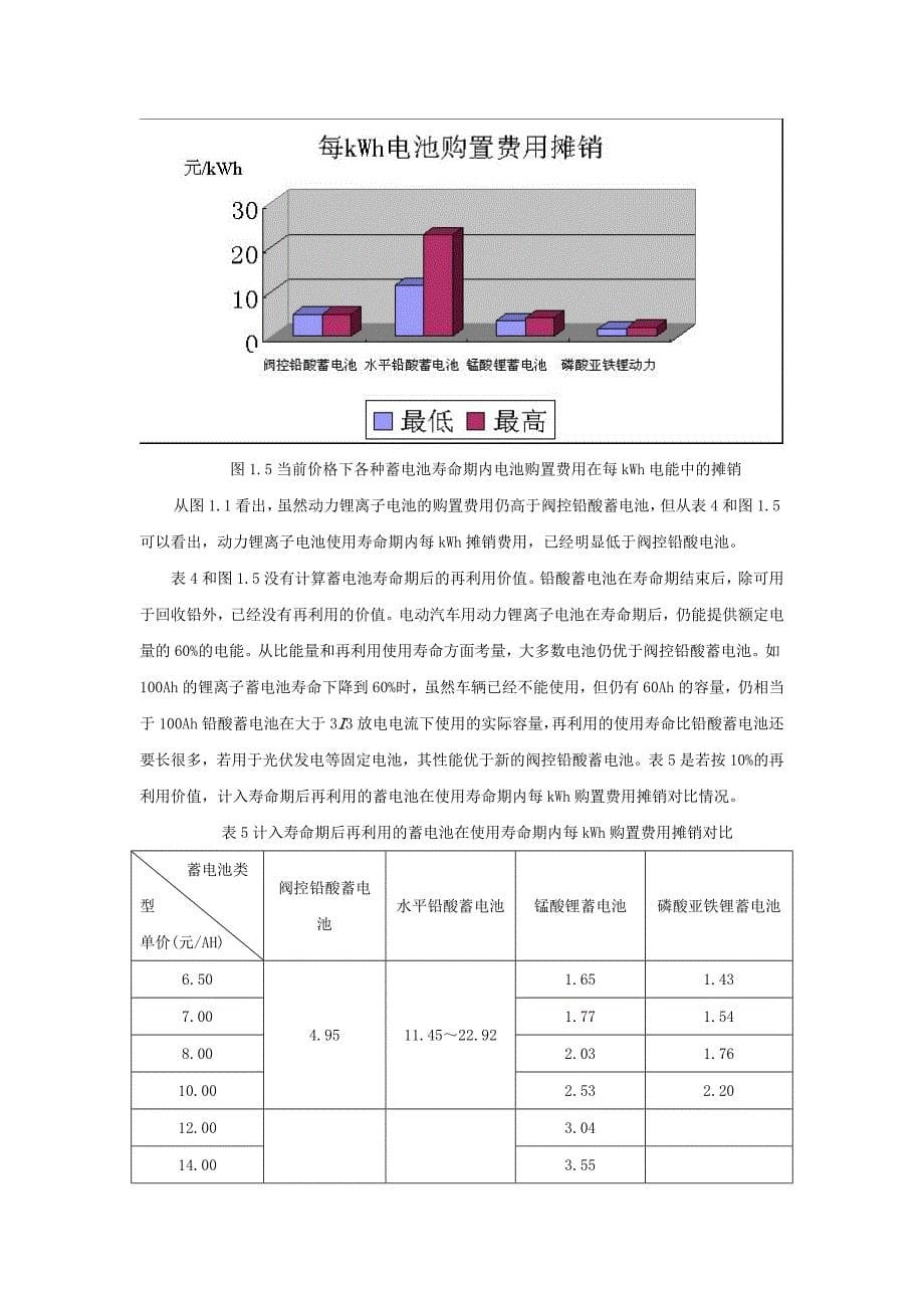 锂电池与铅酸电池对比_第5页
