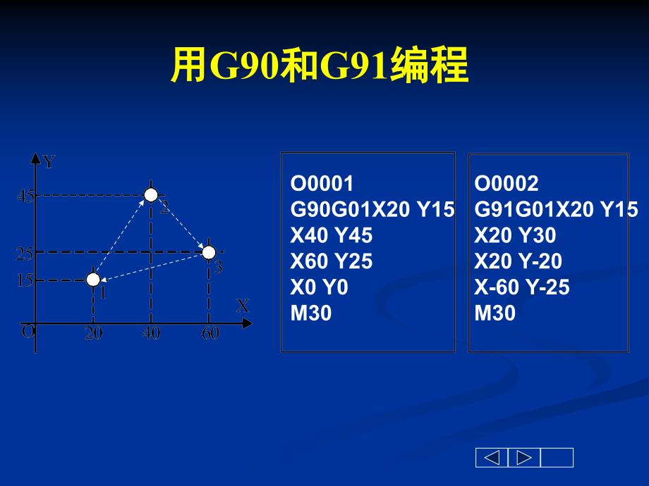 数控编程g01_g02g03[1]_第2页