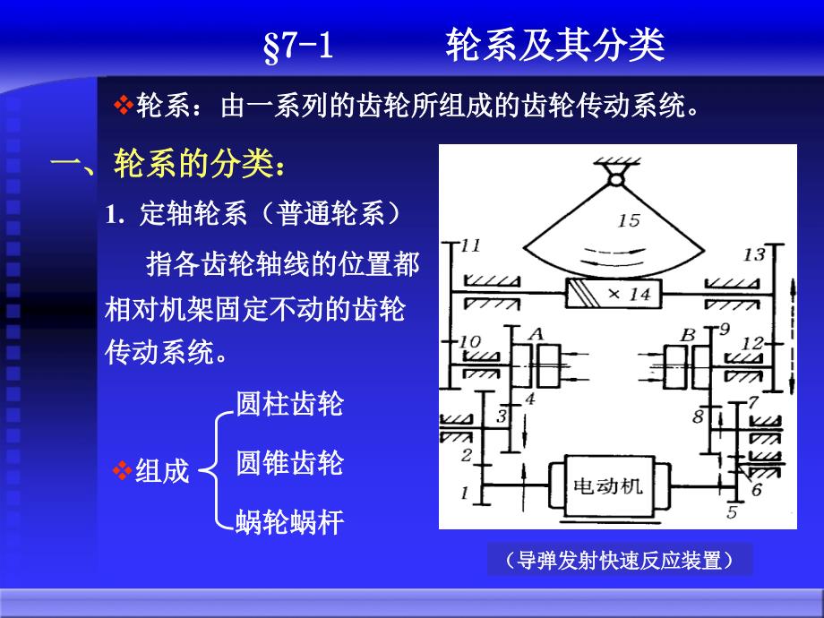 机械原理电子教案第7章_第2页