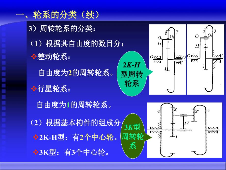 机械原理电子教案第7章_第4页