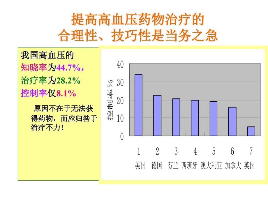 高血压药物治疗及进展_第5页