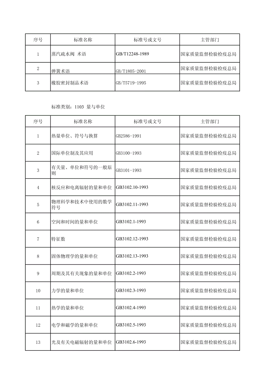 通用标准一览表 microsoft excel 工作表_第2页