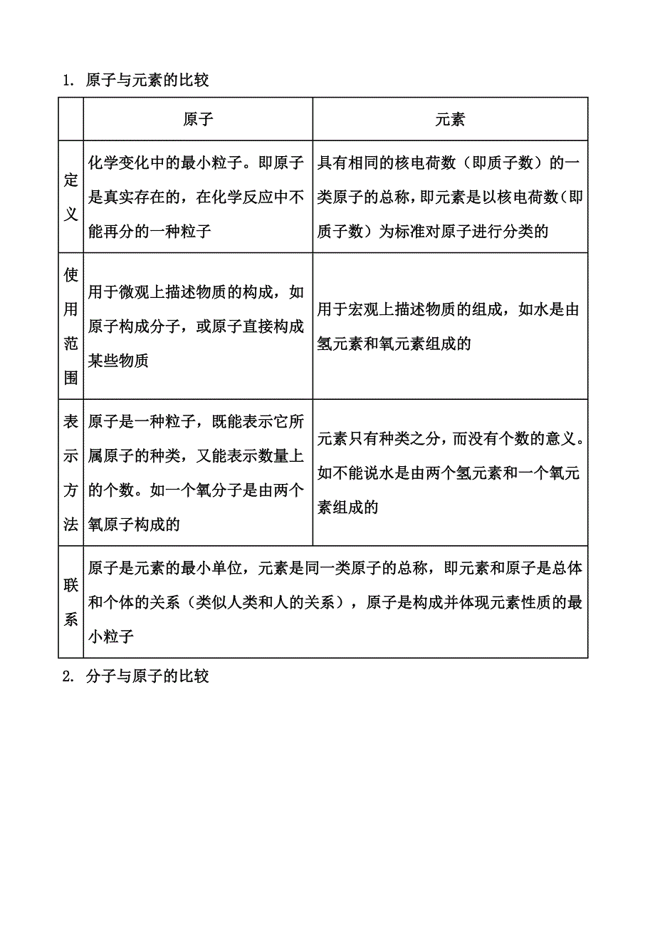 中考复习 化学_第3页