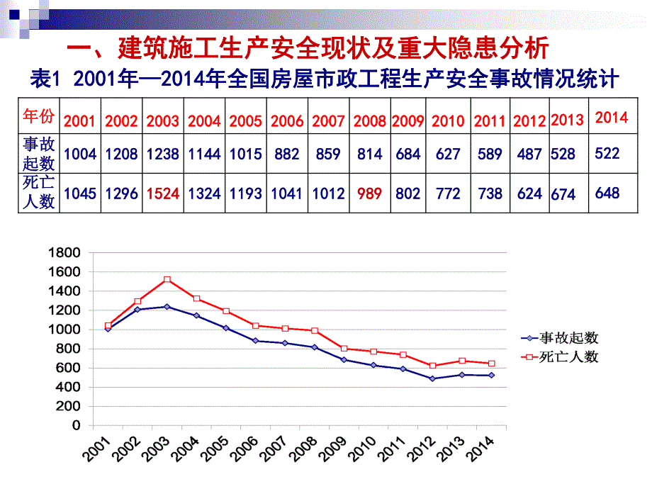 高支模坍塌事故典型案例_第4页