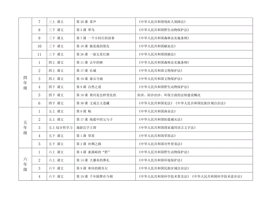 学科渗透法制教案梳理1_第2页