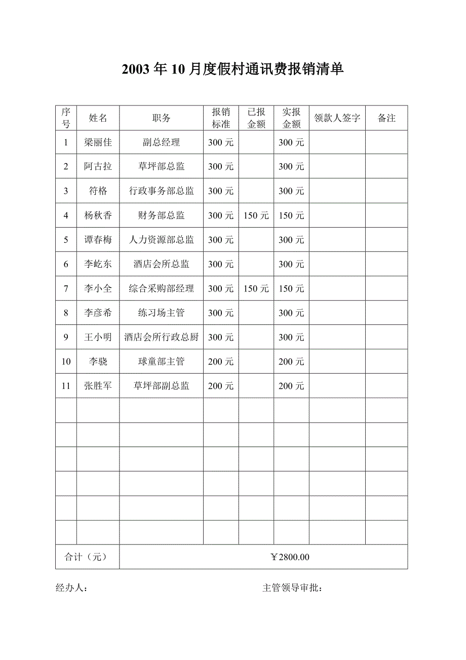 通讯费报销清单_第1页