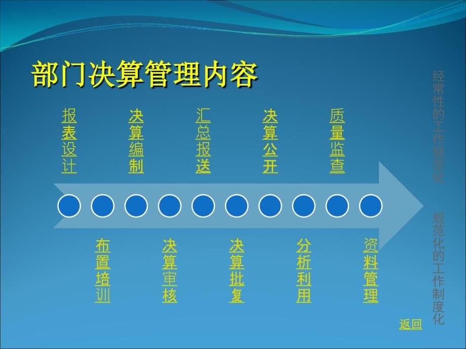 (12月10日部门单位)地州培训2014部门决算报表演示稿 - 副本_第5页