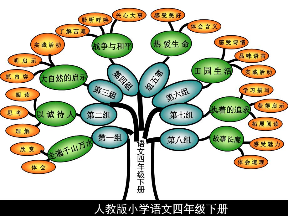 人教版小学语文四年级下册[1]_第1页