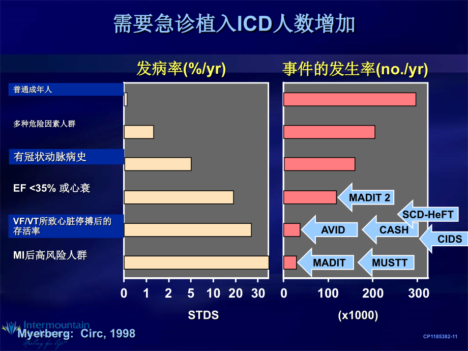 缺血性及非缺血性心肌病猝死的预防_第3页