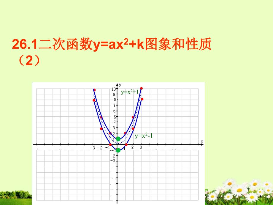 九年级数学《二次函数y=ax2+k图象和性质》课件1_第1页