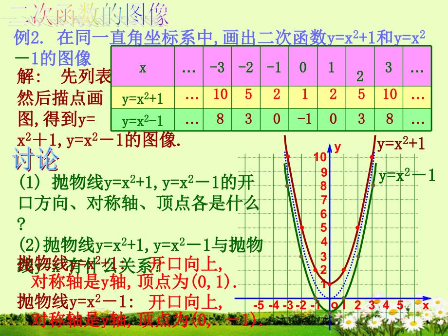 九年级数学《二次函数y=ax2+k图象和性质》课件1_第3页