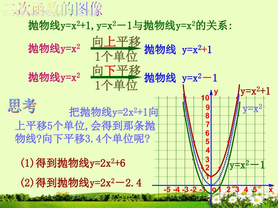 九年级数学《二次函数y=ax2+k图象和性质》课件1_第4页