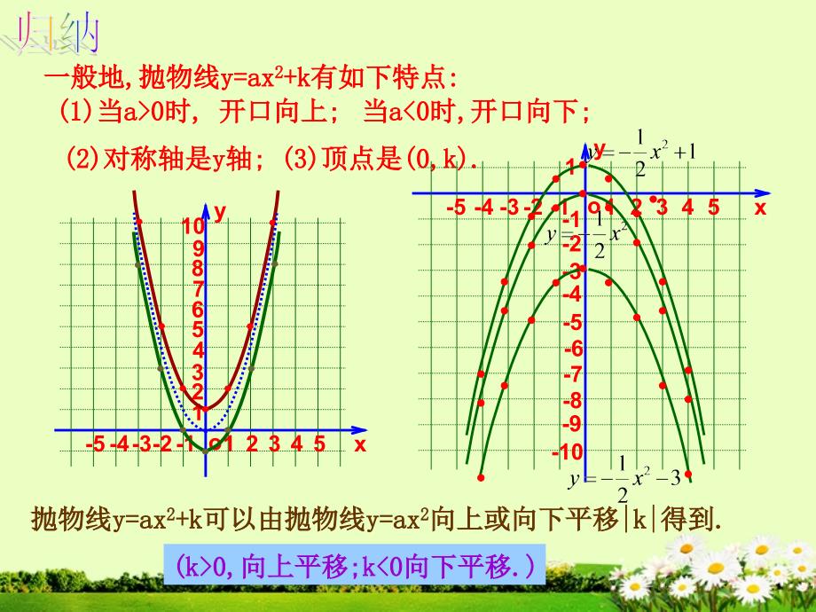 九年级数学《二次函数y=ax2+k图象和性质》课件1_第5页