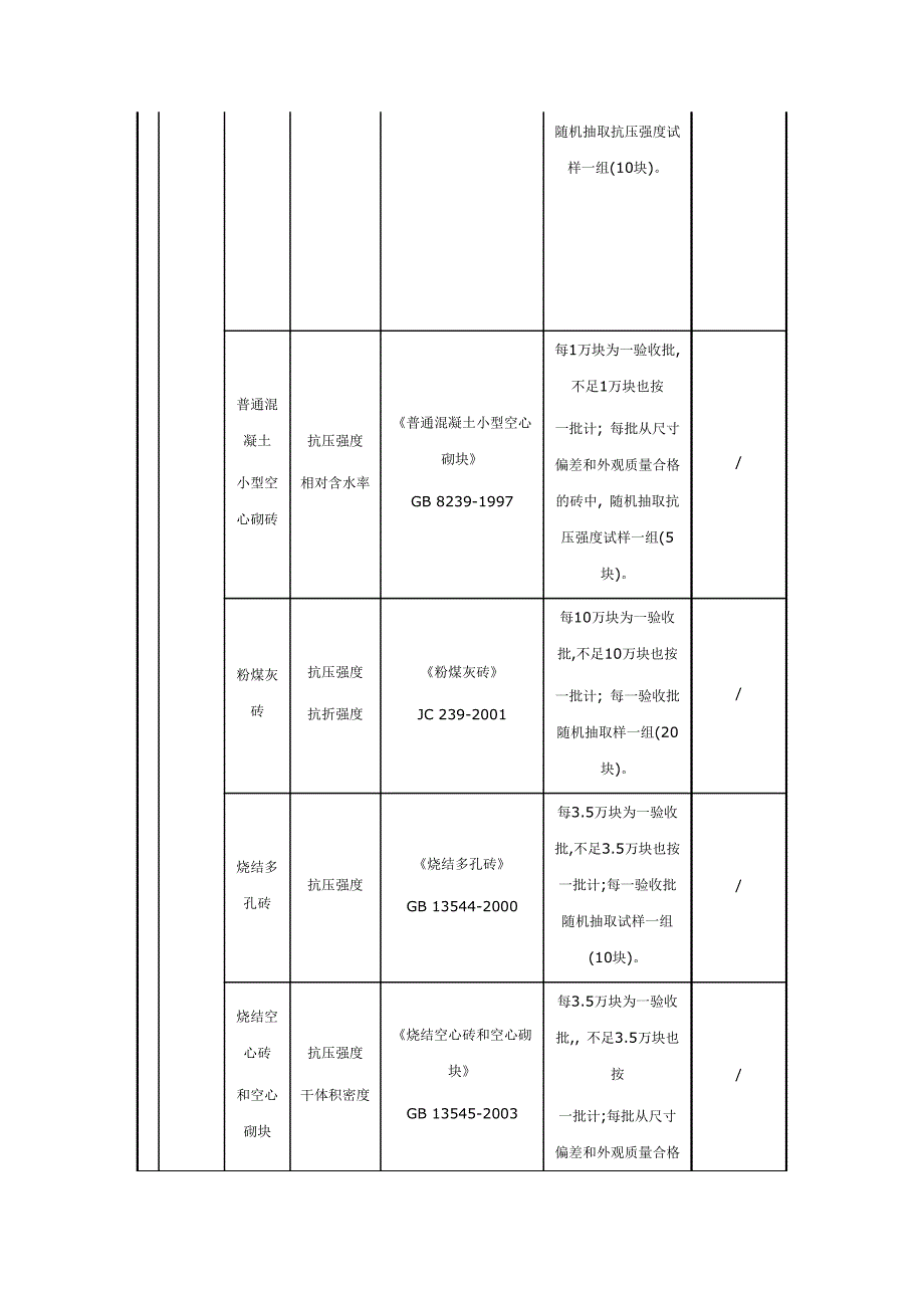 见证取样和送检试件检验项目 2_第4页