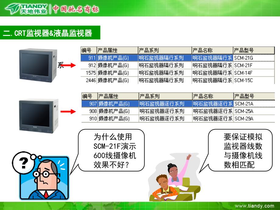 天地伟业显示部分产品技术培训PPT_第4页