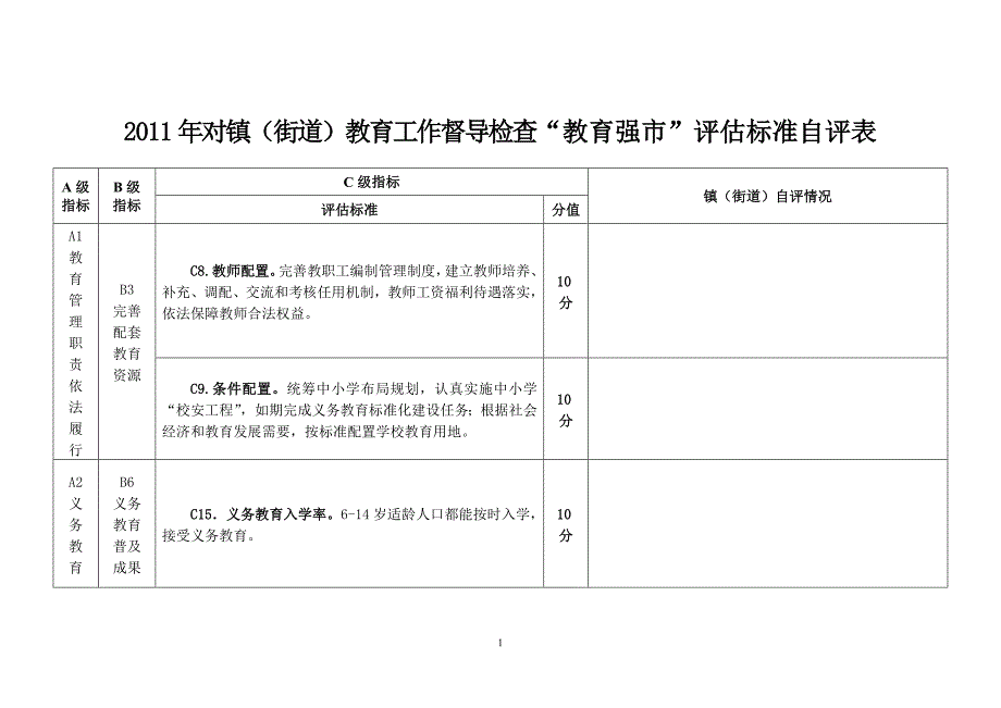 2011年对镇(街道)教育工作督导检查“教育强市”评估标准自评表_第1页