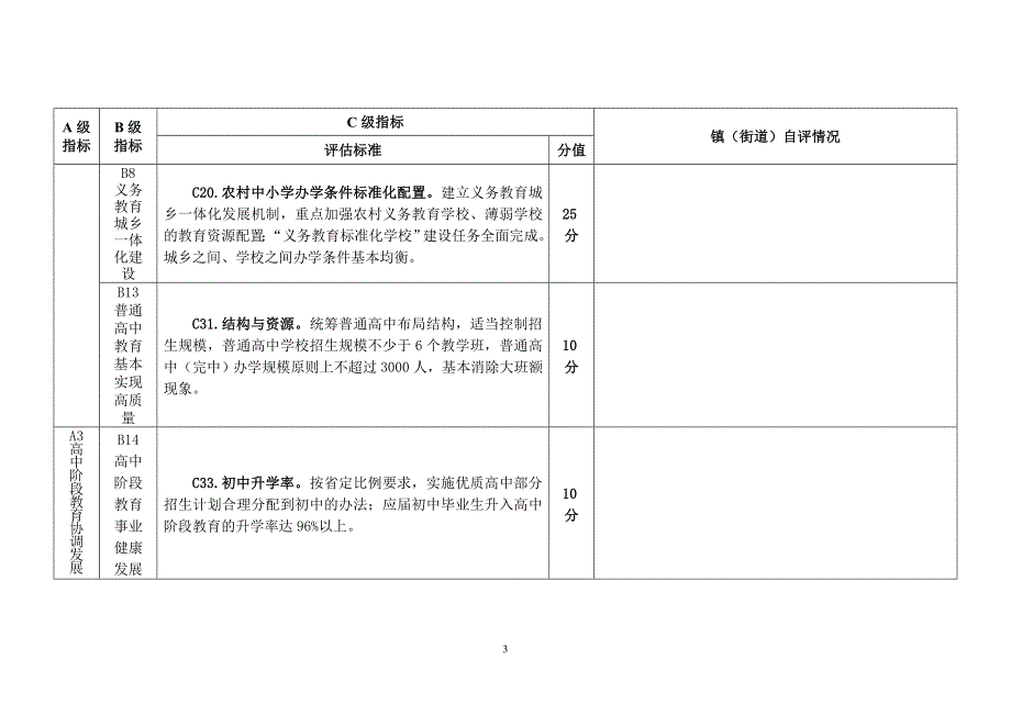 2011年对镇(街道)教育工作督导检查“教育强市”评估标准自评表_第3页