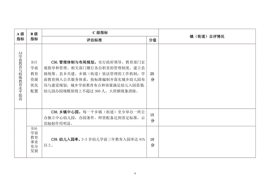 2011年对镇(街道)教育工作督导检查“教育强市”评估标准自评表_第4页