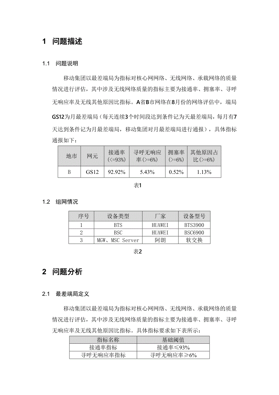 A省B市最差端局无线优化专题分析_第2页