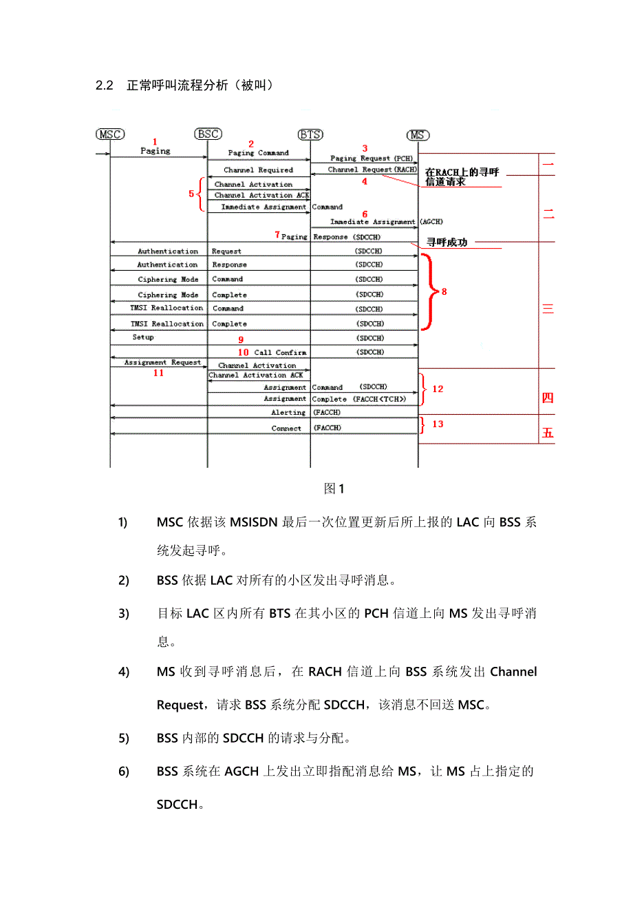 A省B市最差端局无线优化专题分析_第4页