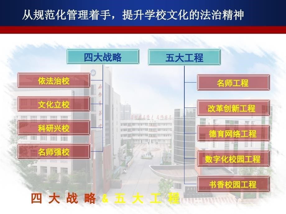 从规范化管理着手，提升学校文化的法治精神_第5页