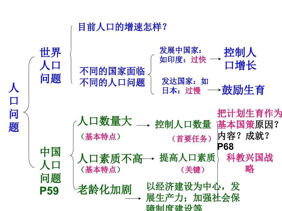 九年级历史与社会第二单元复习提纲_第5页