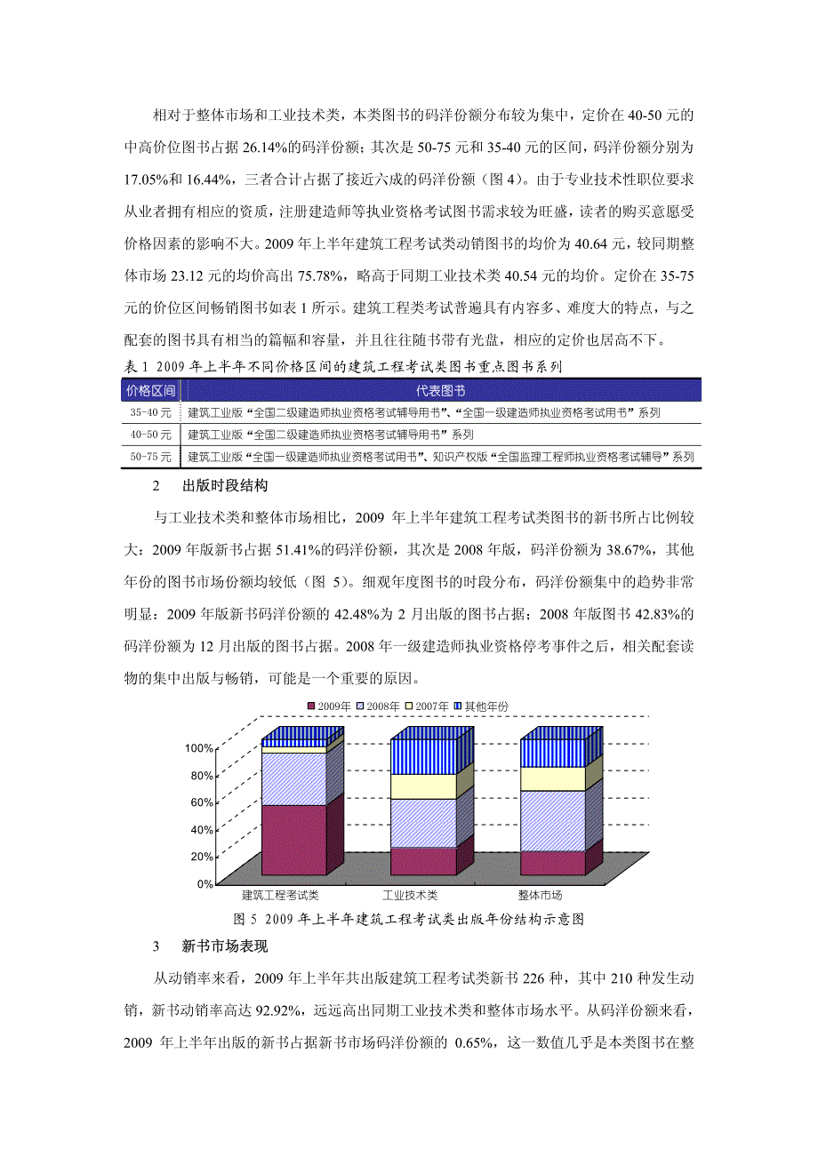 2009 年上半年建筑工程类考试图书市场概况_第4页