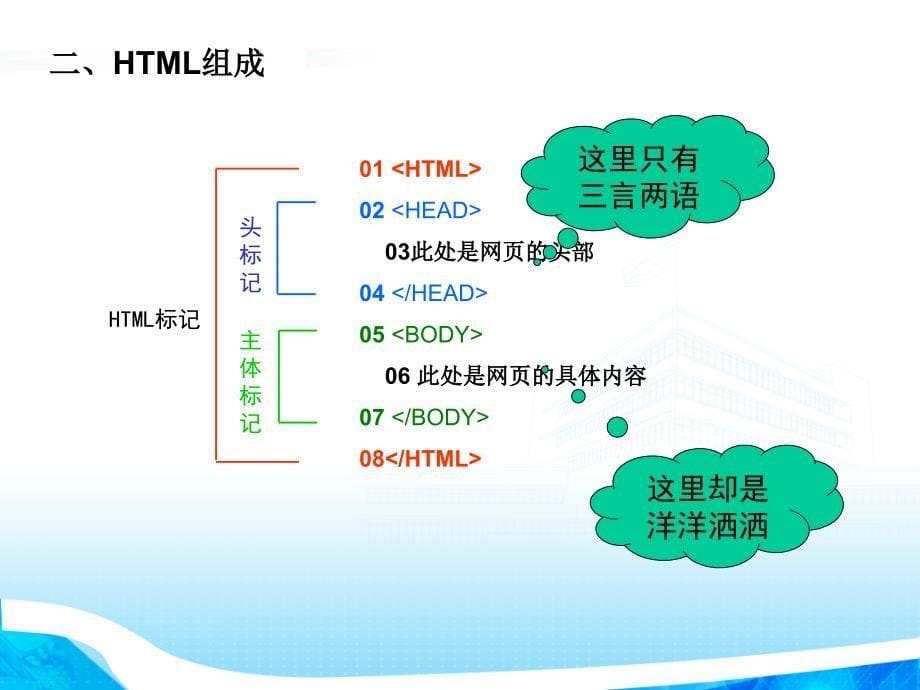 基础语言html_第5页