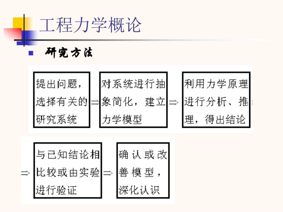 工程力学课件01 - 2_第5页