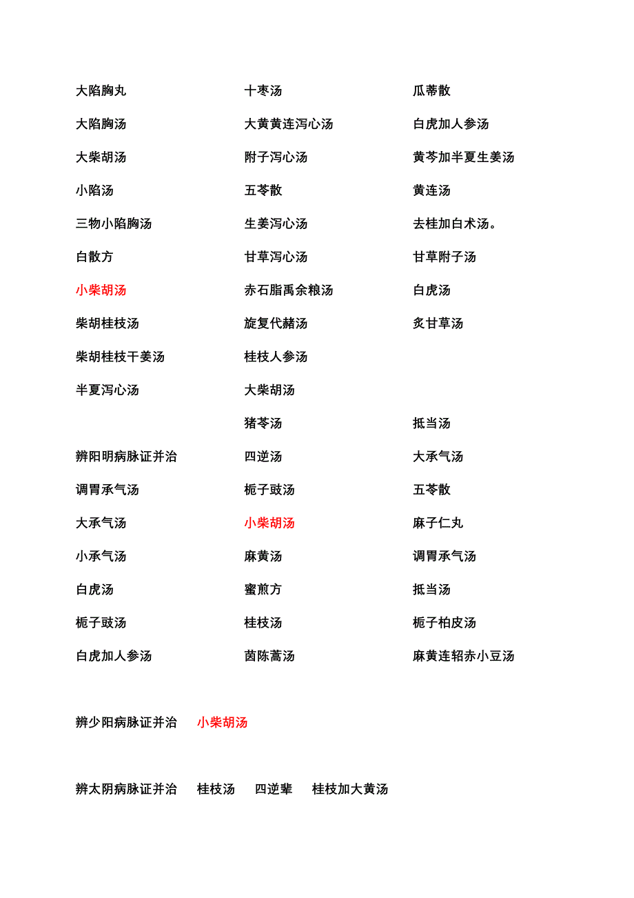 伤寒论原文方子_第2页