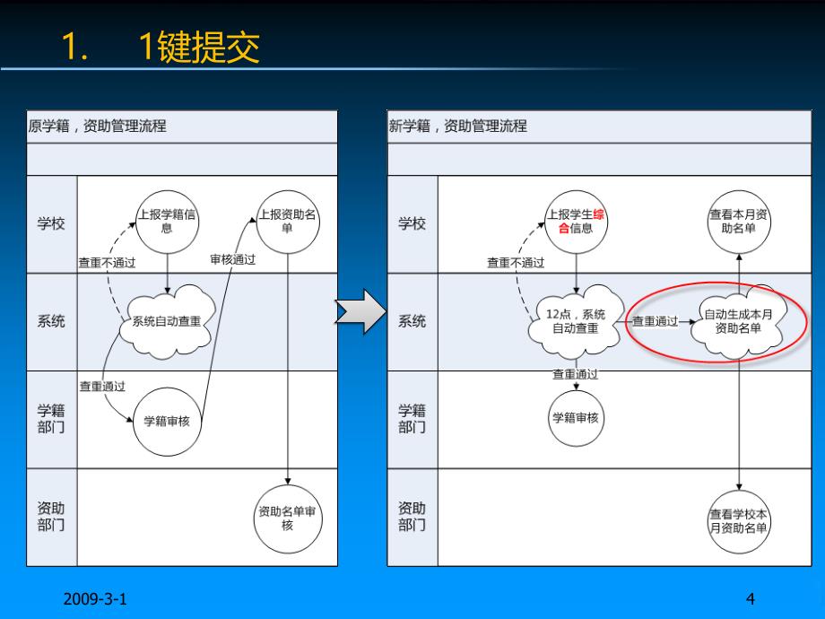 全国中等职业学校学生管理信息系统系统升级培训文档(v0.1)_第4页