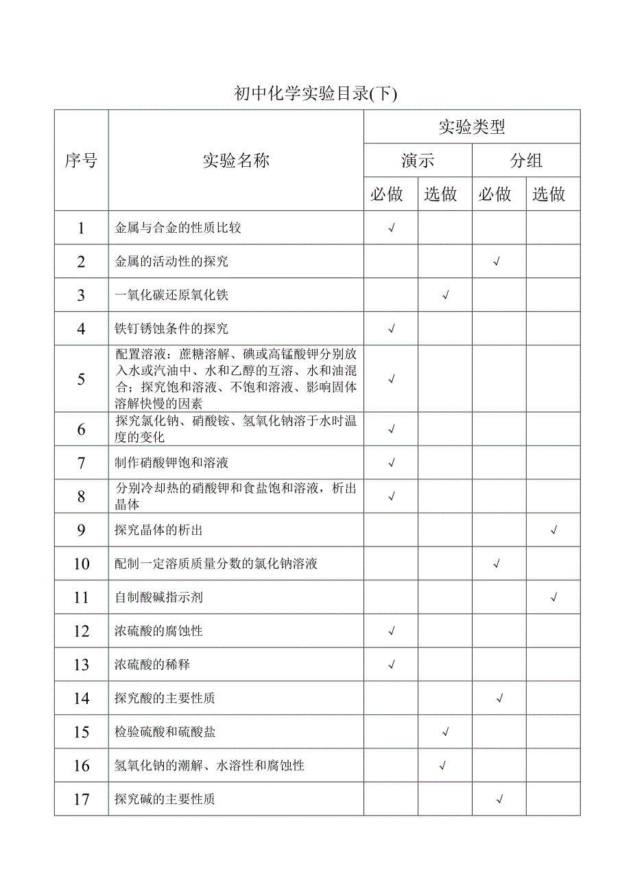 初中化学实验目录_第3页