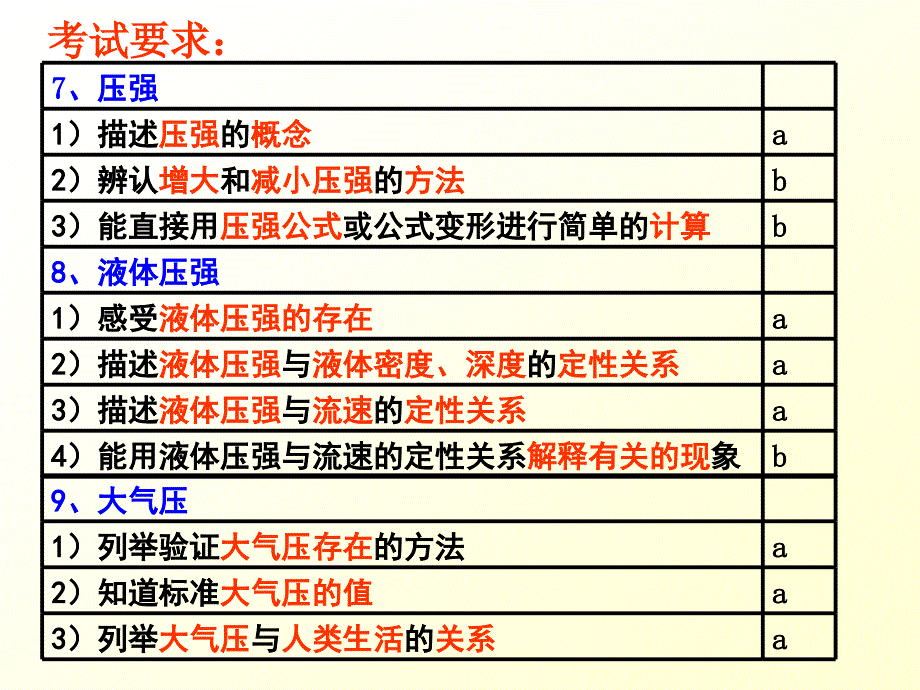 中考物理复习课件：压强和浮力(一)_第2页