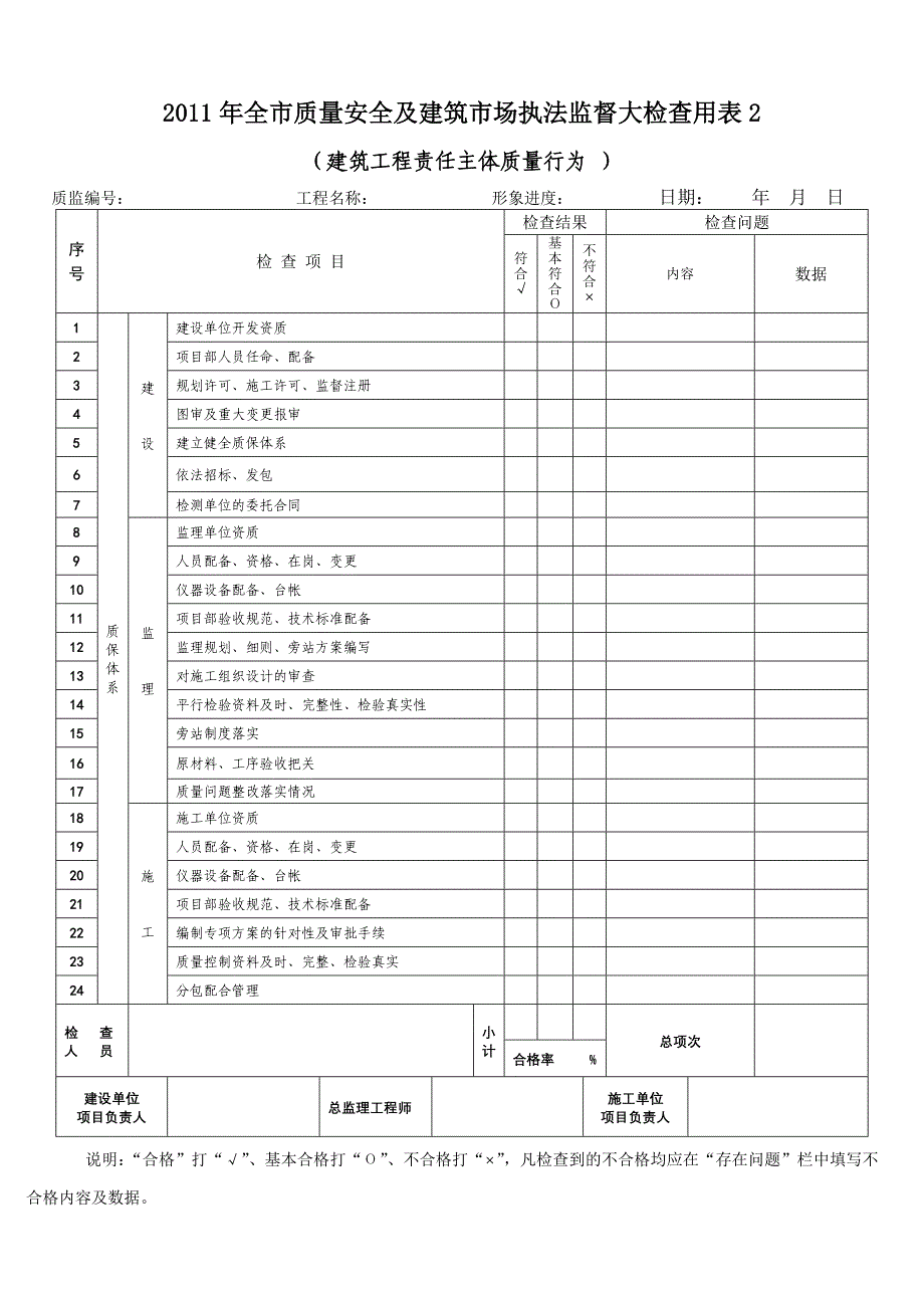 建工局检查表格_第2页