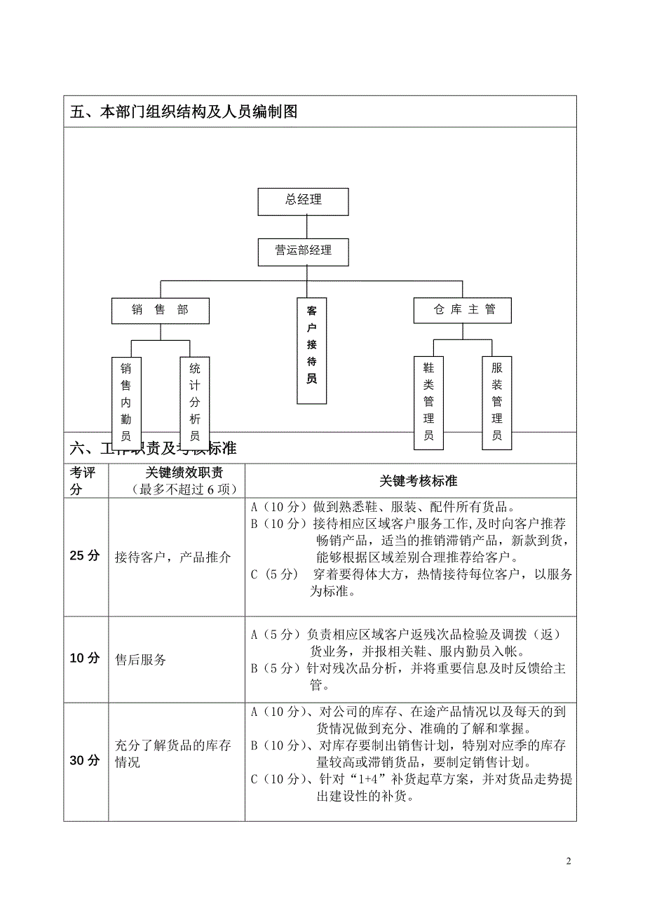 客户接待员及售后服务员岗位说明书_第2页