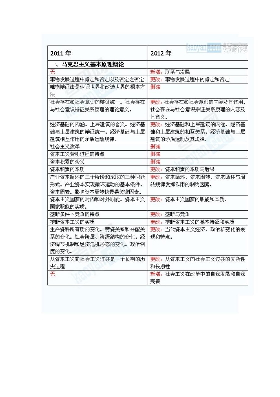 考研网首页考研加油站研招网考研论坛考研网校考研资料考研家园mbampacc考研群组分类信1_第2页