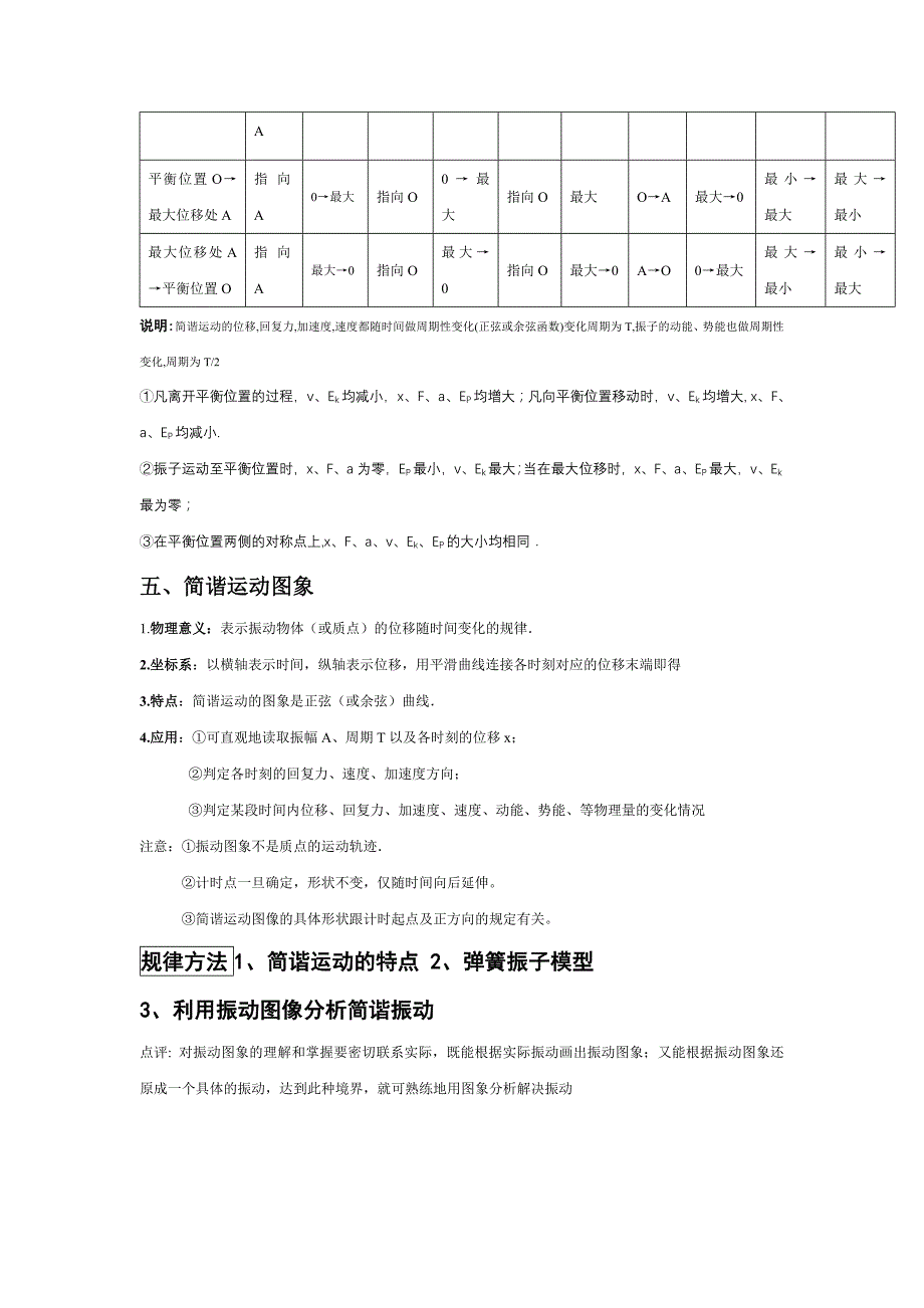 人教版2013年高考物理第一轮知识要点梳理复习教案17_第3页