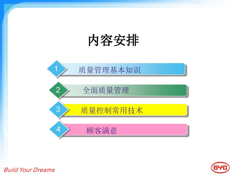 质量控制与分析_第2页