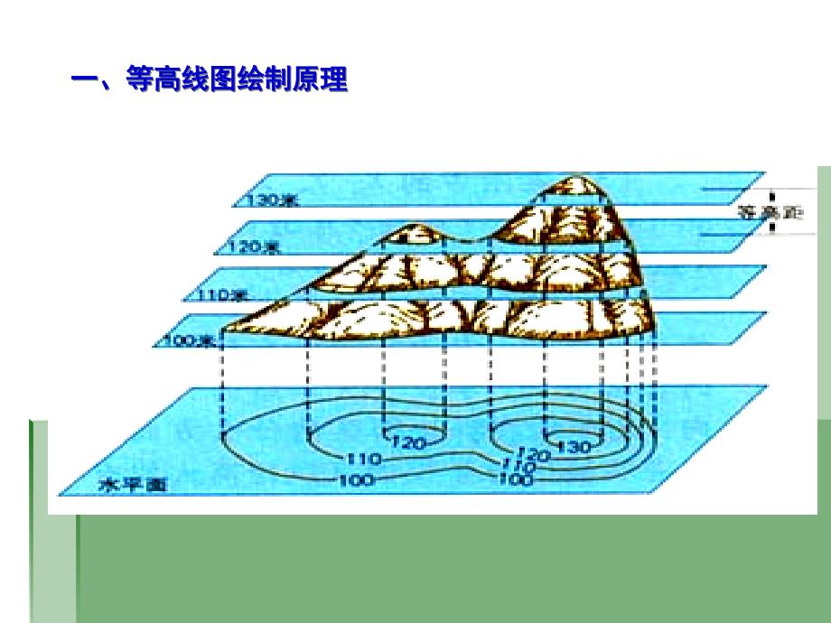 等高线基本知识_第4页