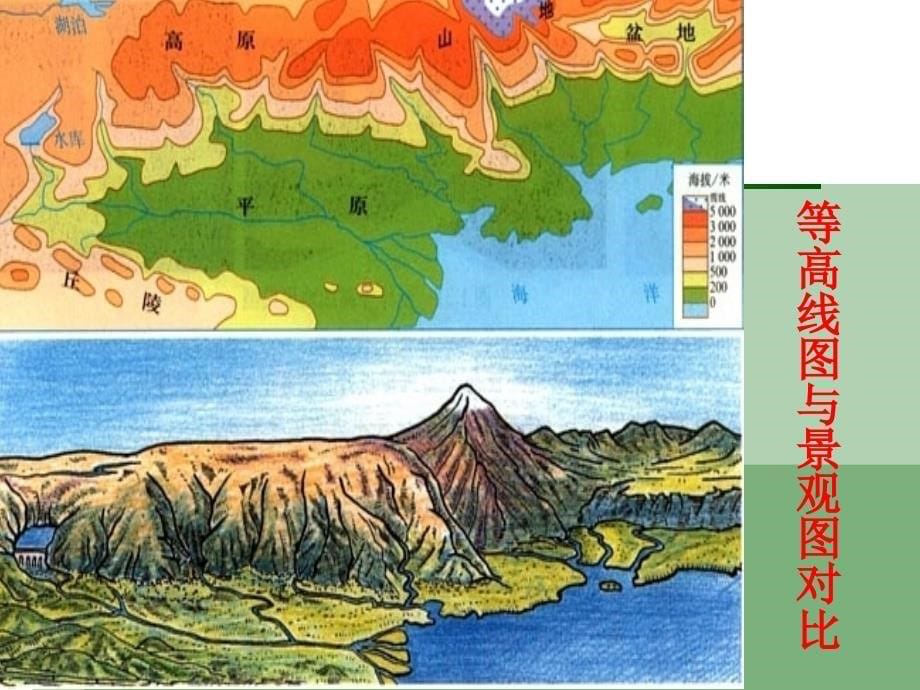 等高线基本知识_第5页