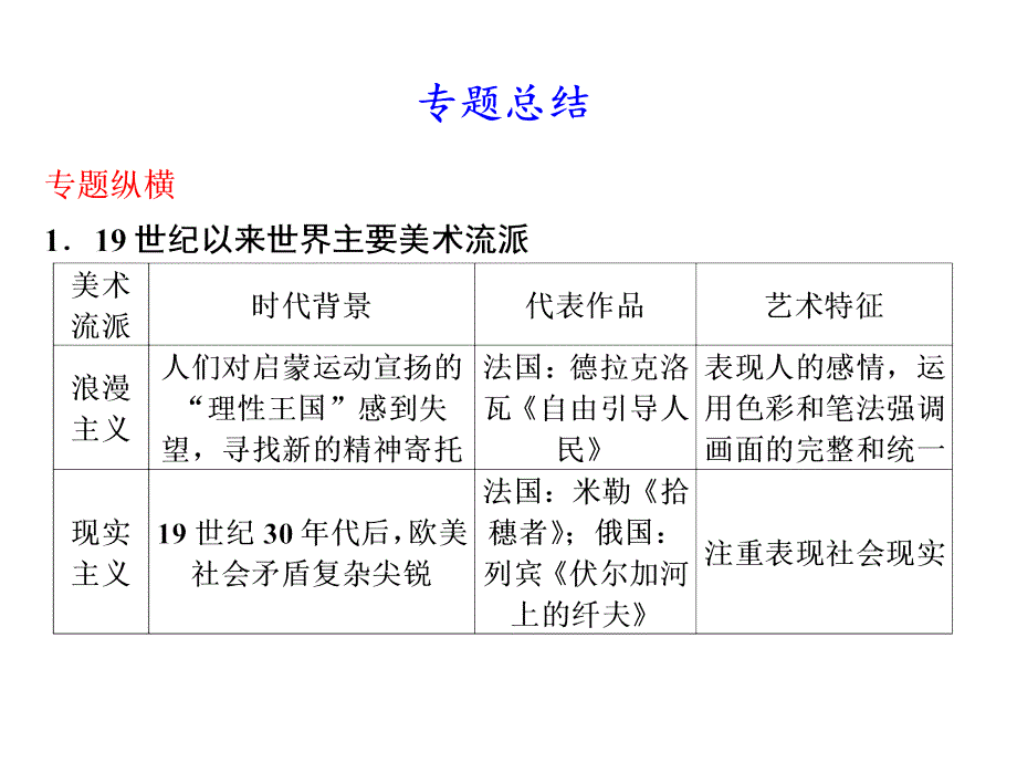 专题15 专题总结_第1页