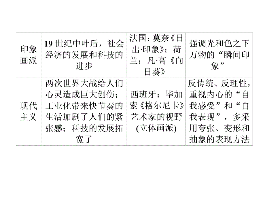 专题15 专题总结_第2页