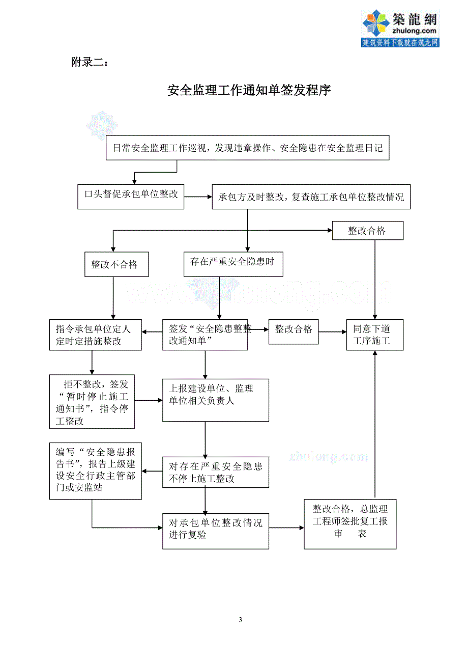 广东省安全监理工作流程和常用表格_secret_第3页