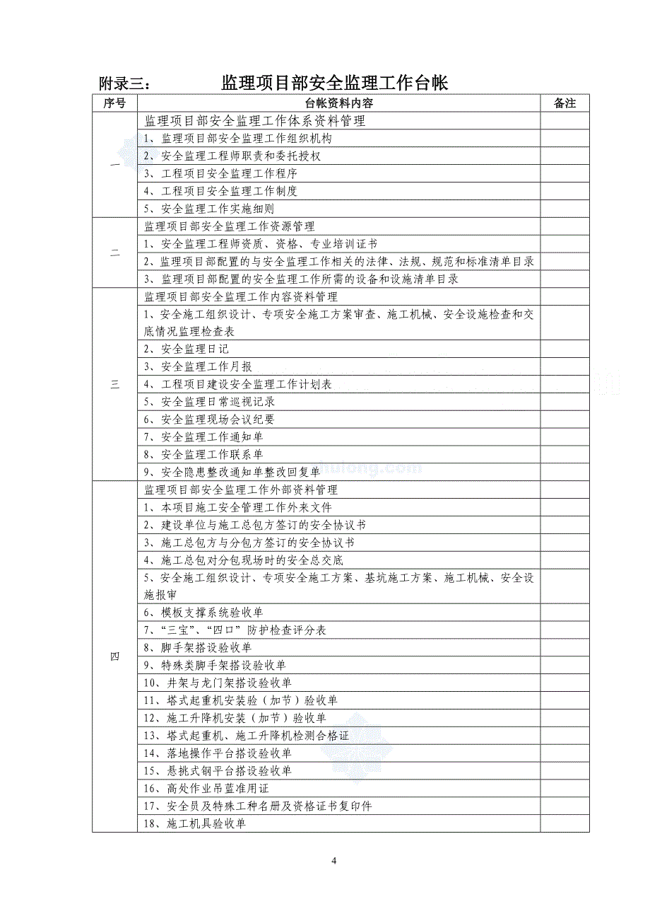 广东省安全监理工作流程和常用表格_secret_第4页