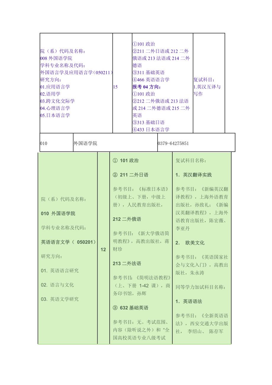 河南科技大学(1)_第1页