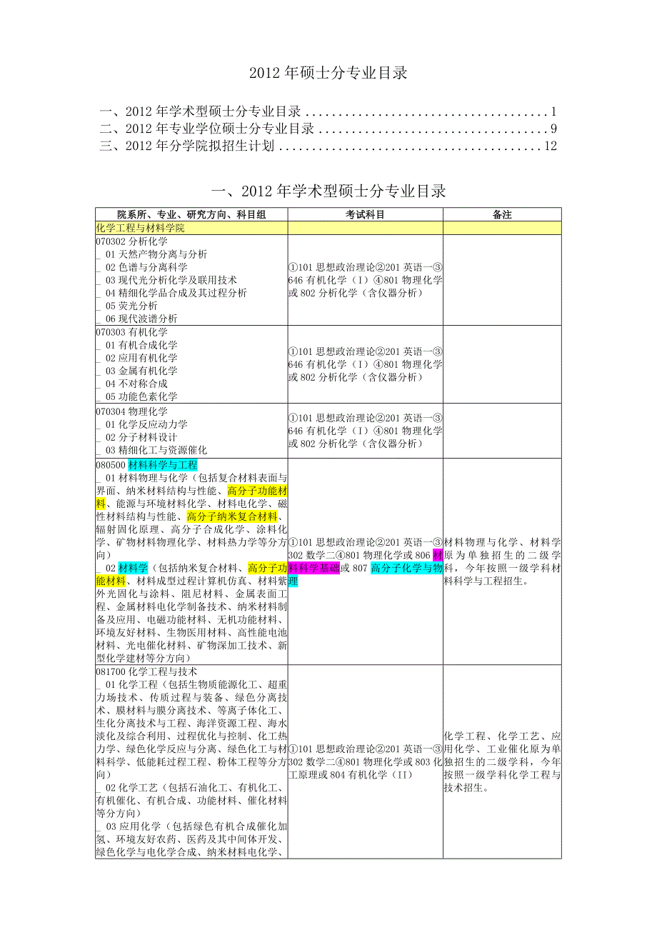 浙江工业大学考试科目_第1页