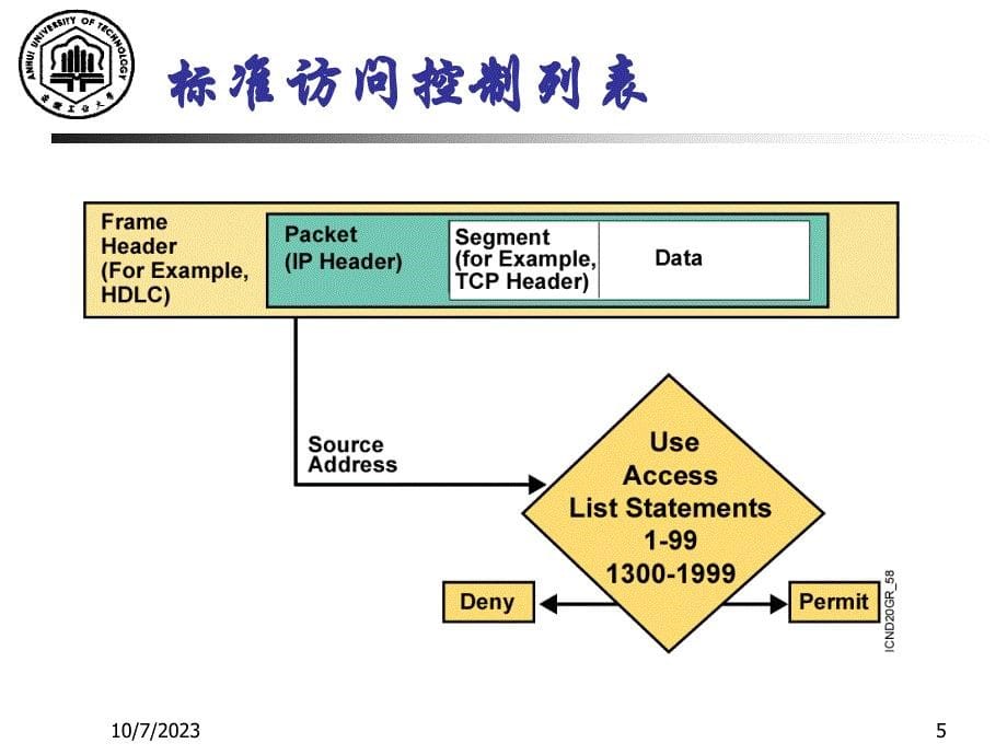 ccna10访问控制列表_第5页