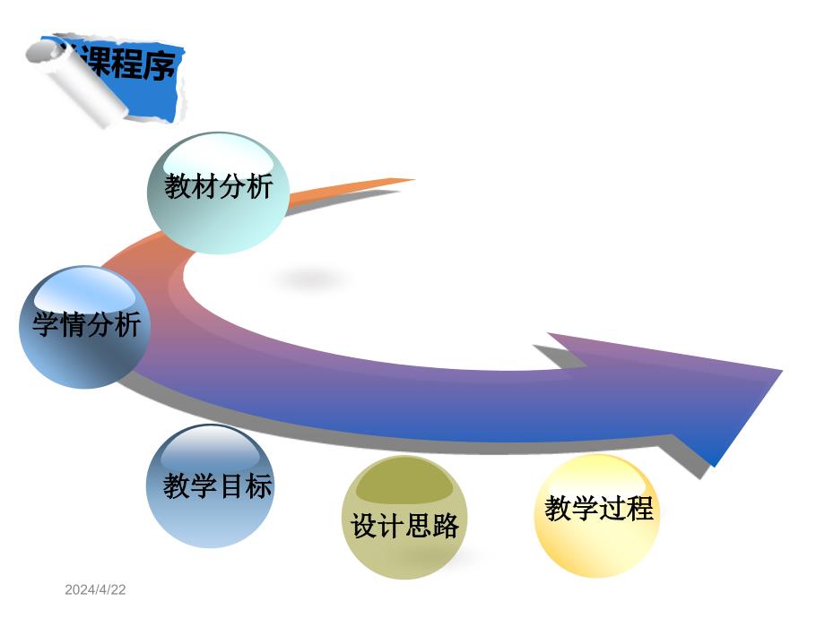 洪英灿呼吸作用说课_第3页