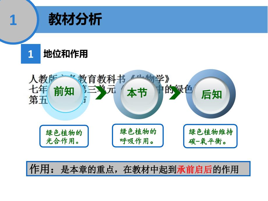 洪英灿呼吸作用说课_第4页